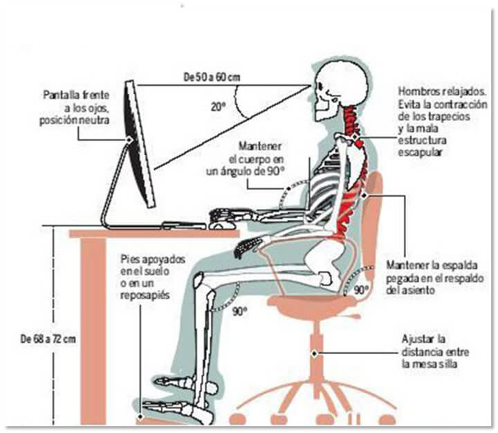 Cuídate: Ejemplo de higiene postural frente al ordenador
