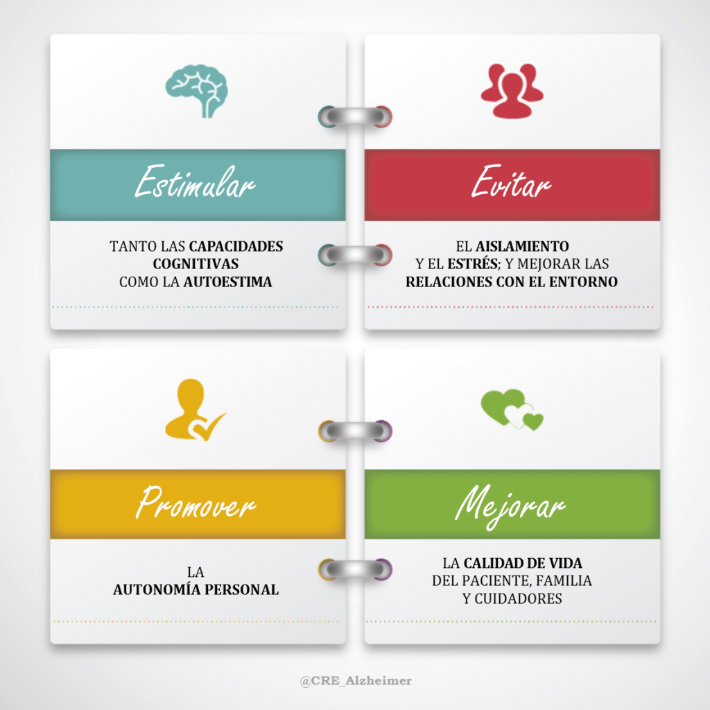 Objetivos del tratamiento