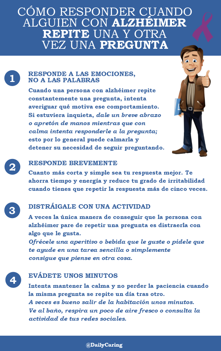 Acciones repetitivas