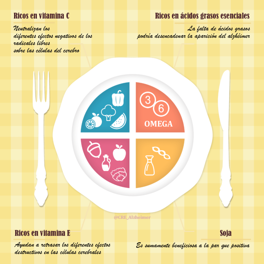 Alimentos buenos contra el alzhéimer