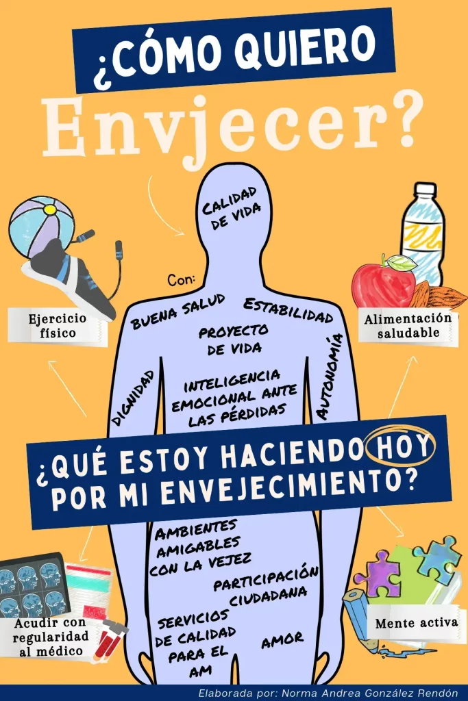 5 infografías: ¿Cómo Quieres Envejecer? 5 infografías: ¿Cómo Quieres Envejecer?