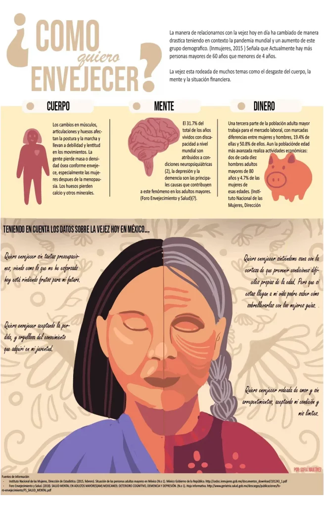 5 infografías: ¿Cómo Quieres Envejecer? 5 infografías: ¿Cómo Quieres Envejecer?