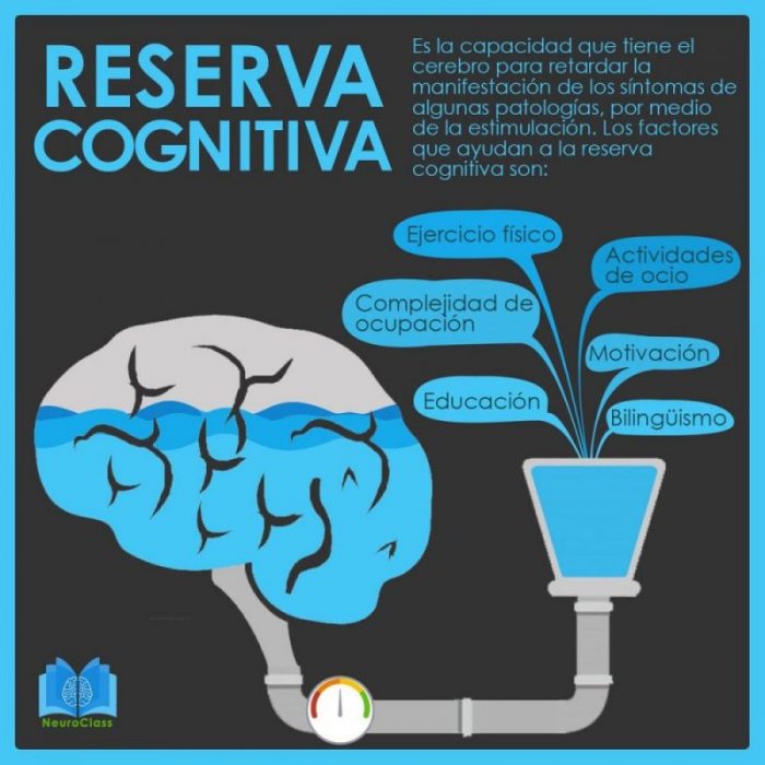 Reserva cognitiva explicada