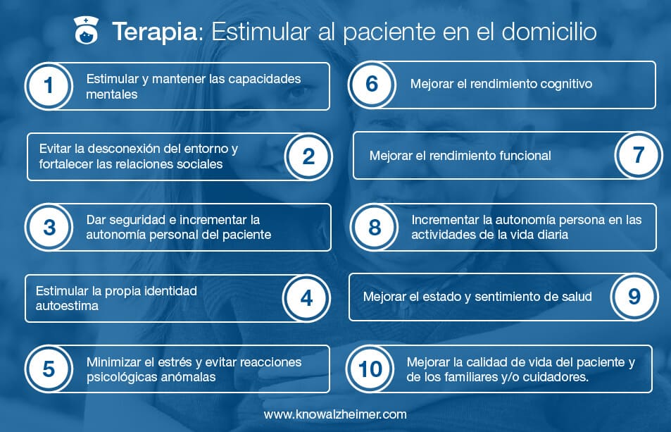 Estimular al Enfermo de Alzheimer Estimular al Enfermo de Alzheimer en Casa